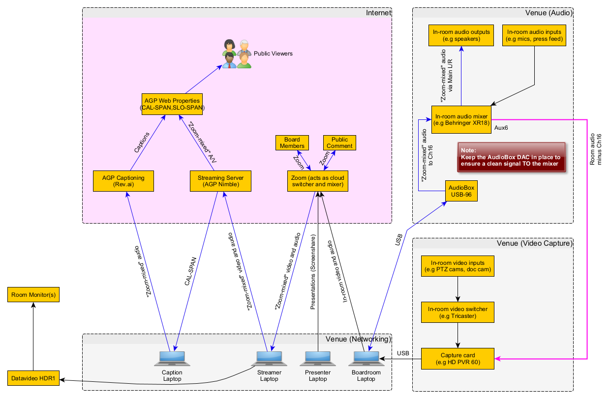Hybrid Endpoint Overview
